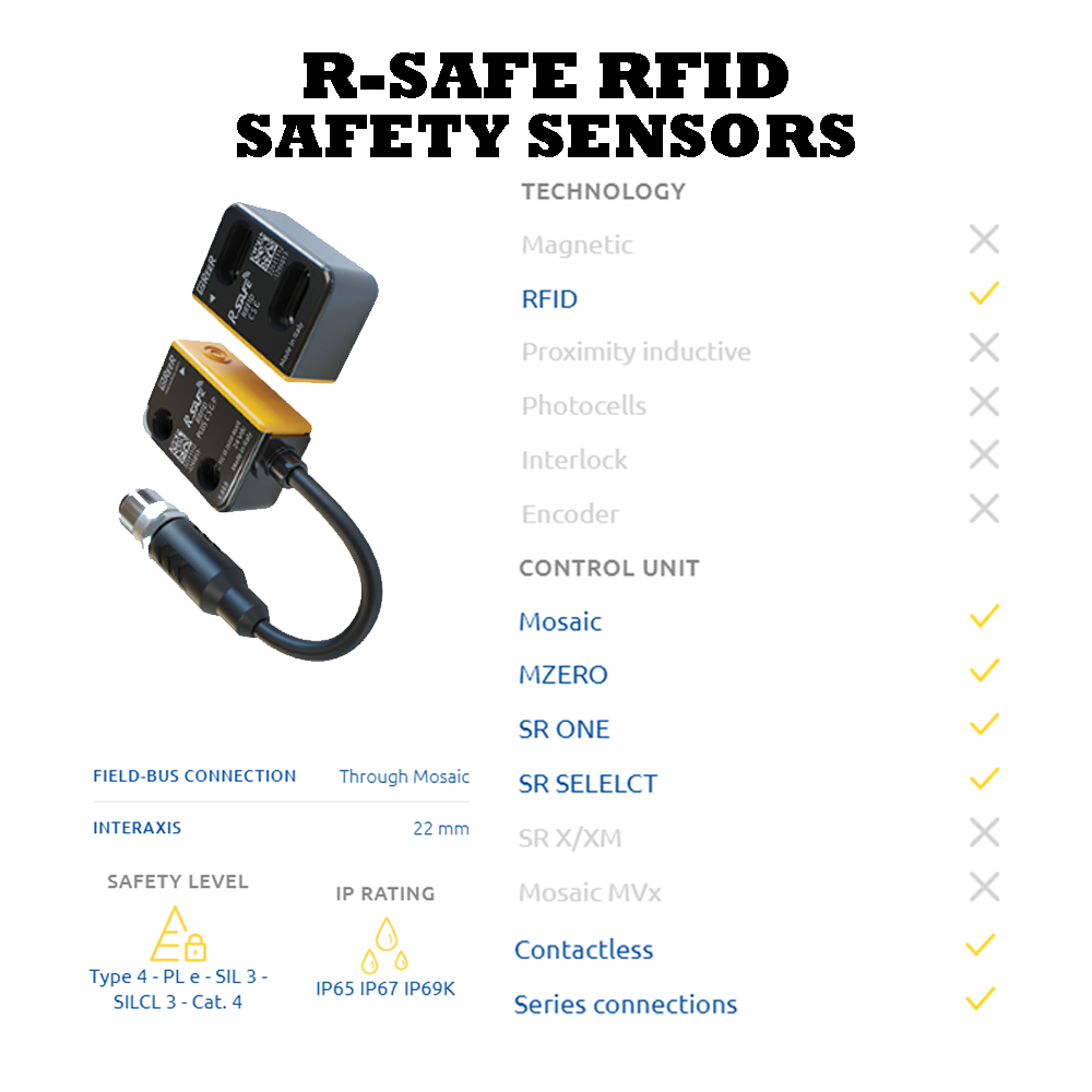 1295013 REER SENSOR+ACTUATOR COMBO BASIC, GENERIC CODE, CAT 4, AUTO RESET, M12 PIGTAIL(RRFID BASIC C S G P)